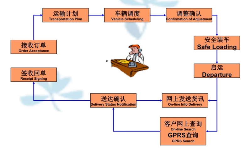 张家港到凤凰镇货运公司