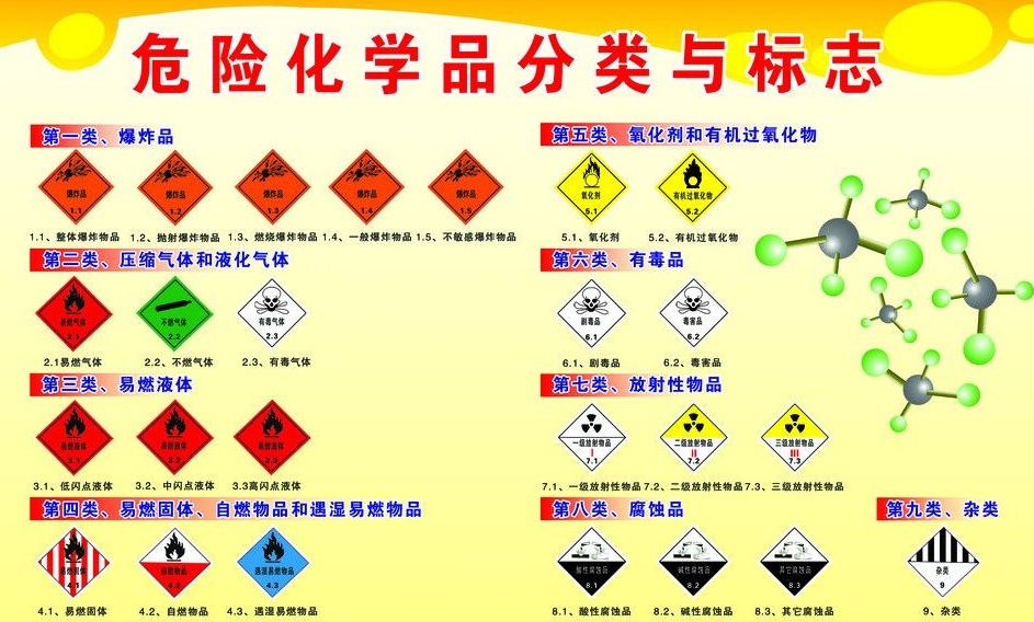 上海到凤凰镇危险品运输